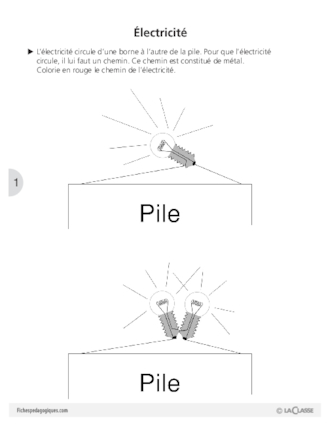 Sciences et techno (4) / La conduction électrique