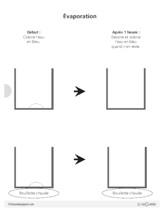Sciences et techno (9) / L'évaporation
