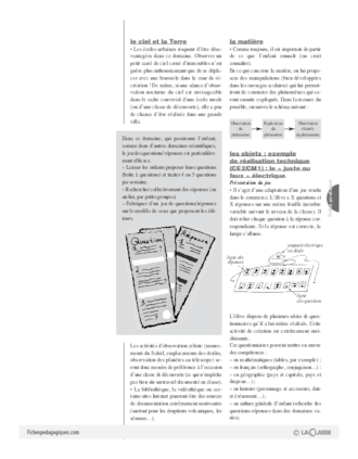 Sciences expérimentales et technologie / Grands domaines d'activités