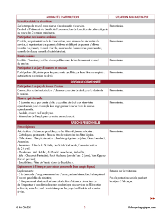 Solliciter une autorisation d’absence