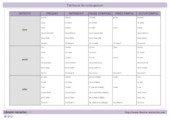 Tableau de conjugaison