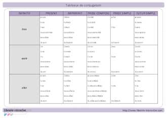 Tableau de conjugaison