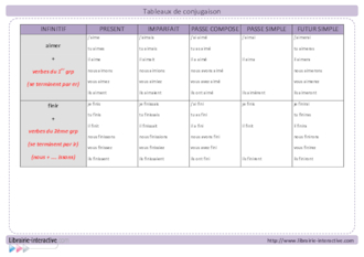 Tableau de conjugaison