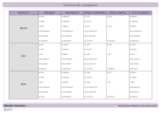 Tableau de conjugaison