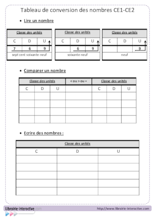 Tableau de conversion (élève)