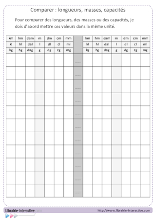 Tableau de conversion (élève)