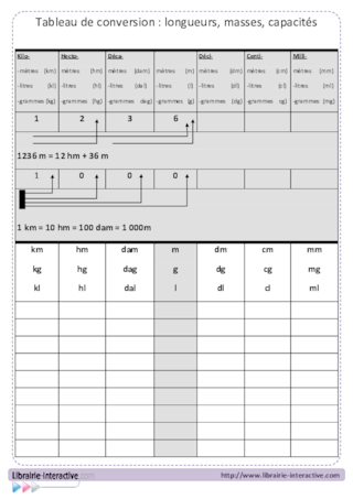 Tableau de conversion (élève)