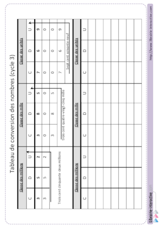 Tableau de conversion (élève)