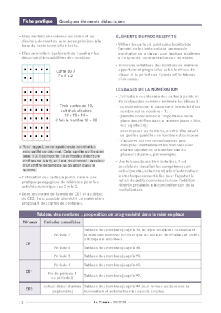 Tableau des nombres et cartes à points - Outils pour la construction du nombre et le calcul au Cycle 2