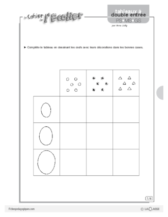 Tableaux à double entrée (2)