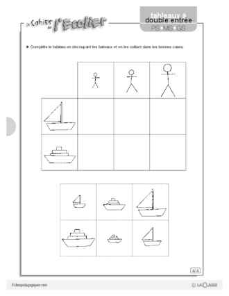 Tableaux à double entrée (2)
