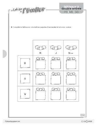 Tableaux à double entrée (3)
