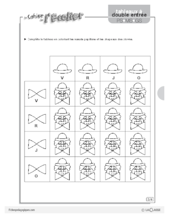 Tableaux à double entrée (3)