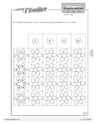 Tableaux à double entrée (4)