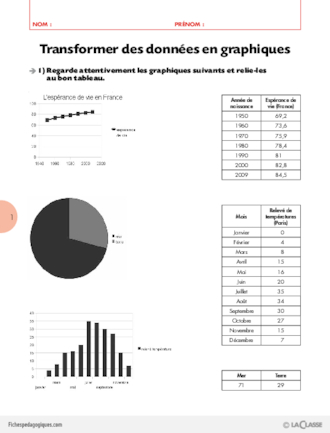 TICE et géo (1) / Lire et concevoir un graphique