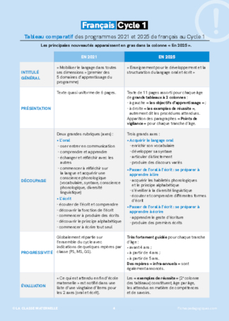 Tout sur les nouveaux programmes - Cycle 1
