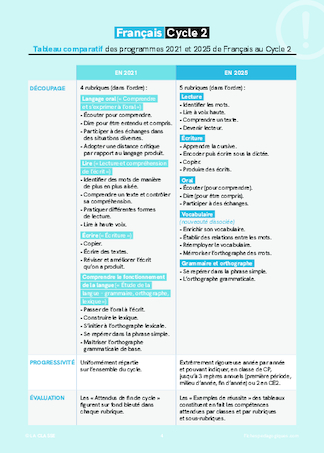Tout sur les nouveaux programmes - Cycles 2 et 3