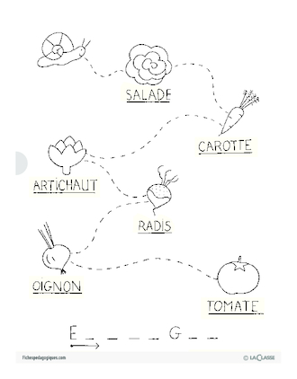 Un chemin gourmand (Cycle 2)