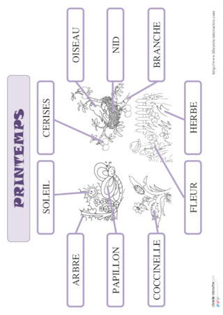 Vocabulaire du Printemps