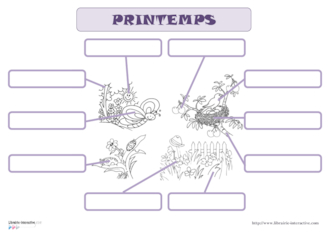 Vocabulaire du Printemps